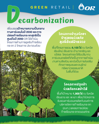 ปตท. น้ำมันและการค้าปลีก จำกัด (มหาชน)