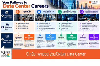 บริษัท บี.กริม เพาเวอร์ จำกัด (มหาชน)