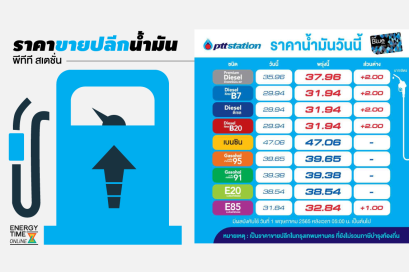 ปตท. น้ำมันและการค้าปลีก จำกัด (มหาชน)