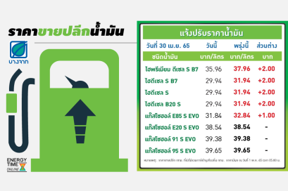 บางจาก คอร์ปอเรชั่น จำกัด (มหาชน)