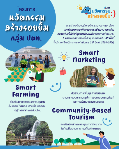 ปตท. จำกัด (มหาชน)