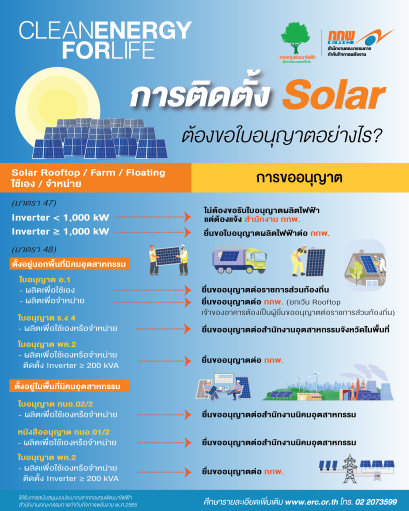 สำนักงานคณะกรรมการกำกับกิจการพลังงาน