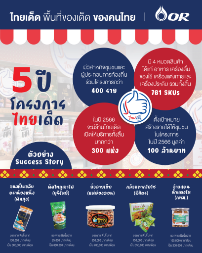 ปตท. น้ำมันและการค้าปลีก จำกัด (มหาชน)