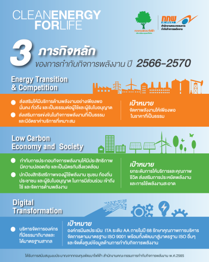 สำนักงานคณะกรรมการกำกับกิจการพลังงาน
