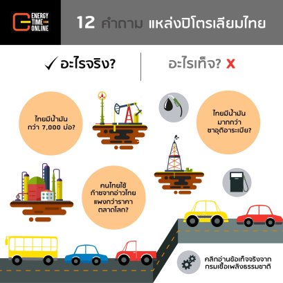 12 คำถามแหล่งปิโตรเลียม - อะไรจริง? อะไรเท็จ?