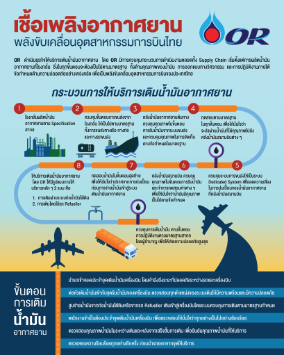 ปตท. น้ำมันและการค้าปลีก จำกัด (มหาชน)