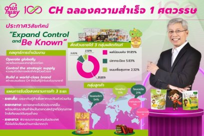 CH ฉลองครบรอบ 100 ปี  ดัน 3 กลยุทธ์ดันยอดขายโต 10%
