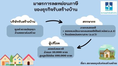 ลดหย่อนภาษีสร้างบ้าน ล้านละหมื่น  เรื่องน่ารู้ของคนที่อยากมีบ้าน 