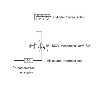 ใบงานที่ 1 สวิทช์ปุ่มกด 3/2 ควบคุม กระบอกลมทางเดียว(air cylinder Single Action)