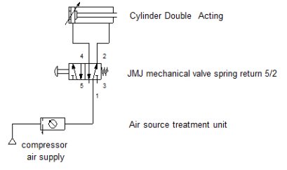 ใบงานที่ 3 สวิทช์ปุ่มกด 5/2 ควบคุมกระบอกลมสองทาง (air cylinder Double Action)