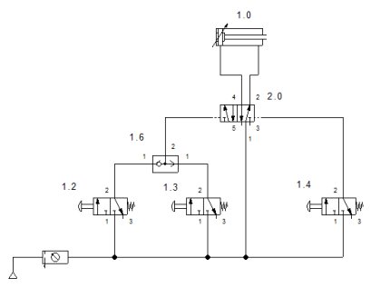 (pneumatic  OR  gate)  