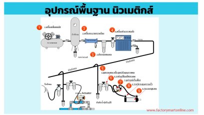 ระบบนิวเมติกส์ในงานอุตสาหกรรม