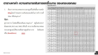 วิธีคิดว่ากระบอกลมยกของหนักได้กี่กิโลกรัม ทำอย่างไรมาดูกันครับ