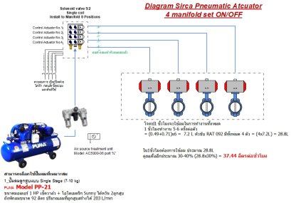การคำนวนหาขนาดปั๊มลม ใช้กับหัวขับลม เบื้องต้น