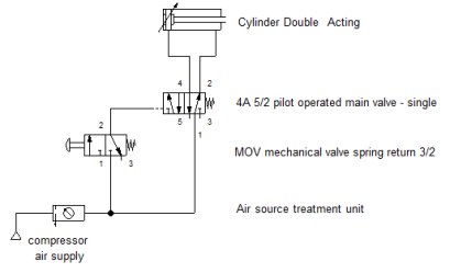 ใบงานที่ 4 สวิทช์ปุ่มกด 3/2 ควบคุมกระบอกลมแบบ (air cylinder Double Action) แบบมี main valve 5/2