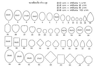 ขนาดและแบบล็อกเก็ต