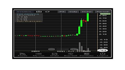 จับตาราคา PSG หลังตลาดรับรู้ข่าวเรื่องบริษัทฯ ได้งานก่อสร้างที่ สปป.ลาว มูลค่า 8.8 พันล้านบาท