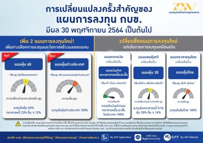 ฤกษ์ดี 30 พ.ย.กบข. เปิด 2 แผนลงทุนใหม่ แผนหุ้น 65 แผนหุ้นต่างประเทศ