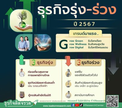 ธุรกิจรุ่ง ธุรกิจร่วง ปีมังกรทอง