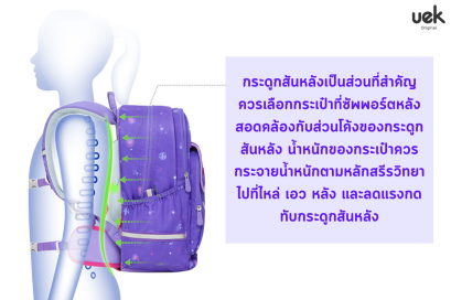 เลือกซื้อกระเป๋าอย่างไร ช่วยให้ลูกห่างไกลปัญหากระดูก ?  