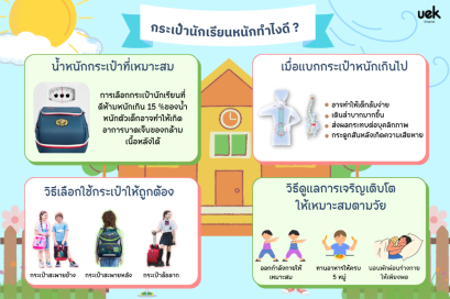 วิธีเลือกระเป๋านักเรียนฉบับคุณแม่ UEK