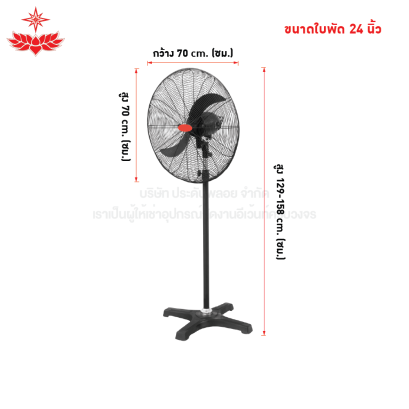 พัดลมอุตสาหกรรม