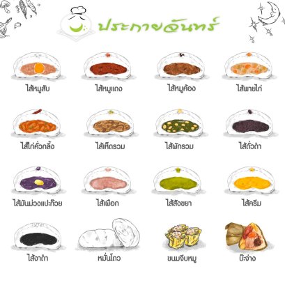 Snack Box ซาลาเปาประกายจันทร์มีให้เลือกมากถึง 13 ไส้คาวหวาน