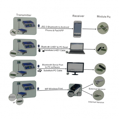 Bluetooth modules JADEVER