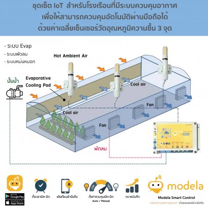 ชุดวัดอุณหภูมิและความชื้นอากาศแบบหาค่าเฉลี่ย 3 จุด