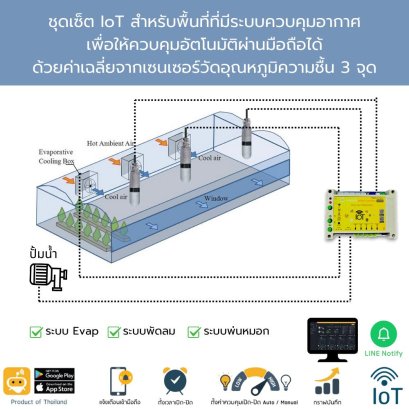 ชุดวัดค่าอุณหภูมิและความชื้นอากสศแบบกันน้ำ RS485  3 จุด