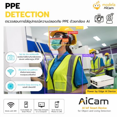 กล้องอัจฉริยะตรวจสอบการสวมใส่อุปกรณ์ความปลอดภัย PPE