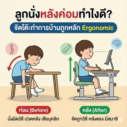 ลูกนั่งหลังค่อม ปวดคอ ปวดตาทำไงดี? จัดโต๊ะทำการบ้านให้ถูกหลัก Ergonomic ช่วยได้