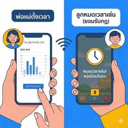ลูกติดจอทำไงดี? เทคนิคจำกัดเวลาเล่นเกมด้วย Google Family Link (จบปัญหาลูกไม่ยอมวางมือถือ)