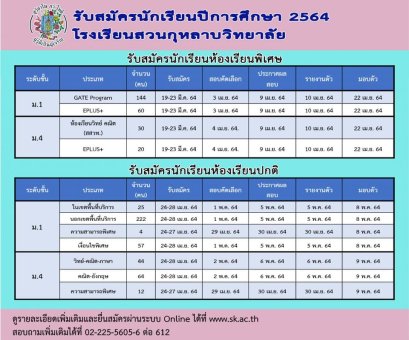 กำหนดการรับนักเรียนชั้น ม.1 และม.4 ปีการศึกษา 2564 ร.ร.สวนกุหลาบวิทยาลัย