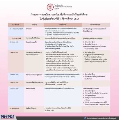 กำหนดการรับนักเรียนชั้น ม.1 ประจำปีการศึกษา 2564 ร.ร.สาธิตฯปทุมวัน