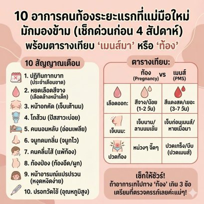 10 อาการคนท้องระยะแรกที่แม่มือใหม่มักมองข้าม (เช็กด่วนก่อน 4 สัปดาห์)