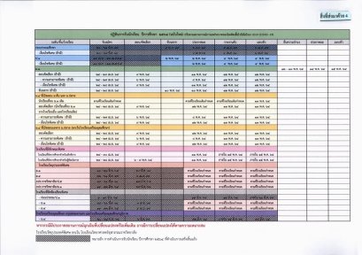 เลื่อนสอบเข้า ม.1 - ม. 4 !!! ปฏิทินสอบเข้าล่าสุด ม.1-ม.4 ปีการศึกษา 2564