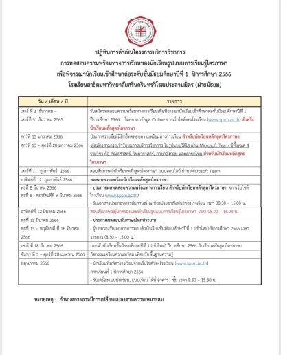 กำหนดการรับนักเรียนชั้น ม.1 หลักสูตรไตรภาษา ปีการศึกษา 2566 โรงเรียนสาธิต มศว ประสานมิตร (ฝ่ายมัธยม)