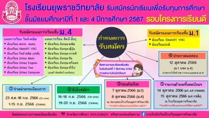 กำหนดการรับสมัครนักเรียน ม.1 และม.4 ปีการศึกษา 2567 โรงเรียนยุพราชวิทยาลัย รอบโครงการเรียนดี