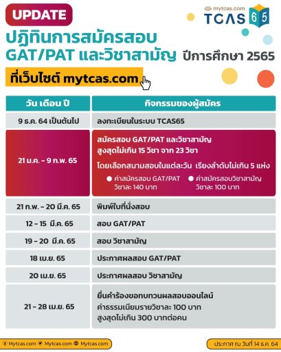 +++ UPDATE +++ ปฏิทินการสมัครสอบ GAT/PAT และวิชาสามัญ ปีการศึกษา 2565