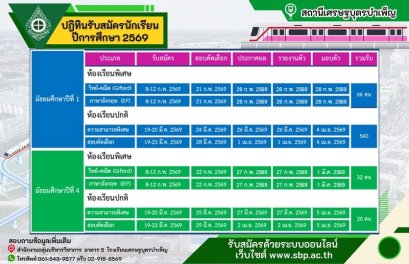กำหนดการรับสมัครสอบเข้า ม.1 และ ม.4 ปีการศึกษา 2569 - โรงเรียนเศรษฐบุตรบำเพ็ญ