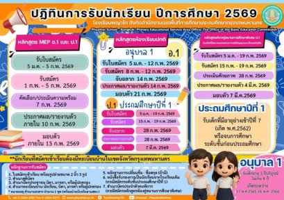 กำหนดการรับสมัครสอบเข้า ม.1 และ ม.4 ปีการศึกษา 2569 - โรงเรียนพญาไท