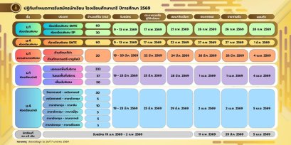 กำหนดการรับนักเรียนชั้น ม.1และ ม.4 ปีการศึกษา 2569 - โรงเรียนศึกษานารี