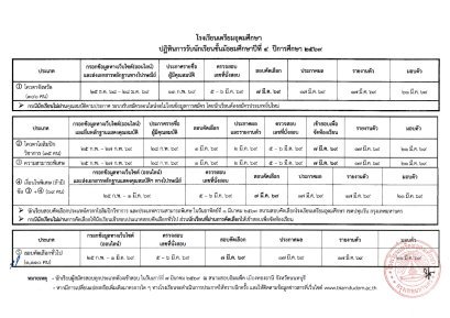 ปฏิทินการรับนักเรียนชั้นมัธยมศึกษาปีที่ 4 ปีการศึกษา 2569 - โรงเรียนเตรียมอุดมศึกษา
