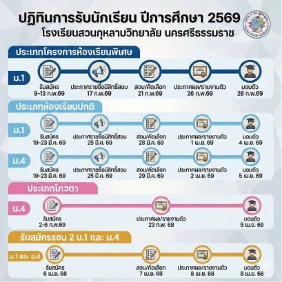 ปฏิทินการรับนักเรียนชั้น ม.1 และม.4 ปีการศึกษา 2569 - โรงเรียนสวนกุหลาบวิทยาลัย นครศรีธรรมราช