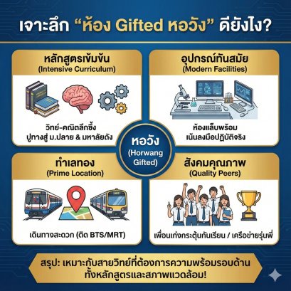 ทำไมต้อง "หอวัง"? เจาะลึกห้อง Gifted (วิทย์-คณิต) ที่นี่ดียังไง? หลักสูตรเข้มข้นแค่ไหน? (รีวิวฉบับเตรียมสอบ ม.1)