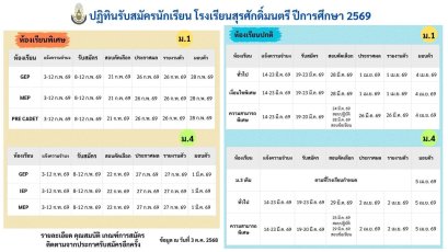 ปฏิทินรับสมัครนักเรียนชั้น ม.1 และม.4 ปีการศึกษา 2569 - โรงเรียนสุรศักดิ์มนตรี