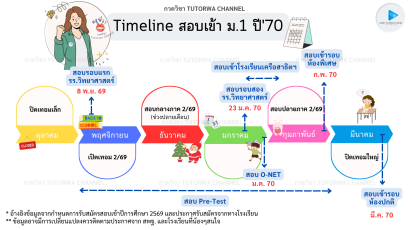 Timeline สอบเข้า ม.1 ปี 2570