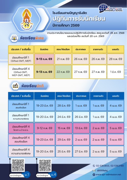 กำหนดการรับสมัครนักเรียนชั้น ม.1 และ ม.4 ปีการศึกษา 2569 - โรงเรียนสายปัญญารังสิต