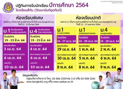กำหนดการรับนักเรียนชั้น ม.1 และม.4 ปีการศึกษา 2564 ร.ร.สีกัน (วัฒนานันท์อุปถัมภ์)